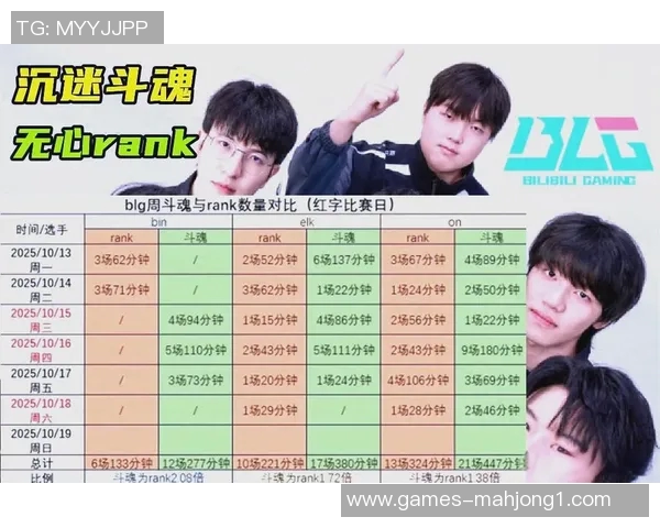 S15LOL赛事中BLG战队心理素质分析与表现探讨